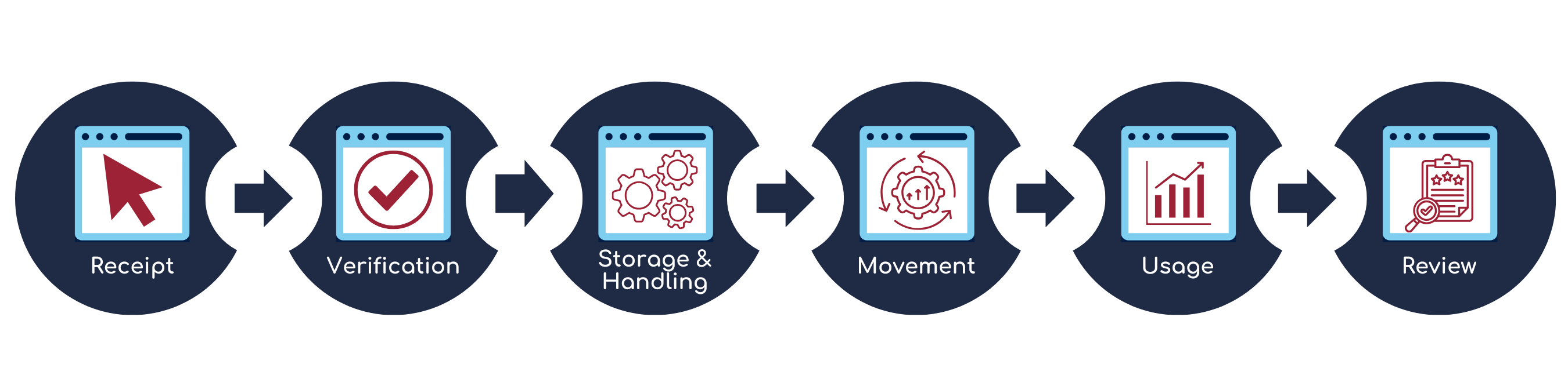 → Temp Logs → Issue Case → (2)