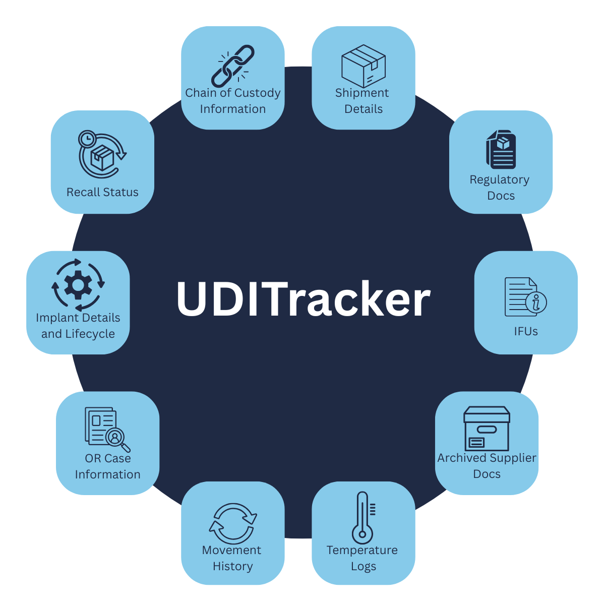 UDITracker Joint Commission