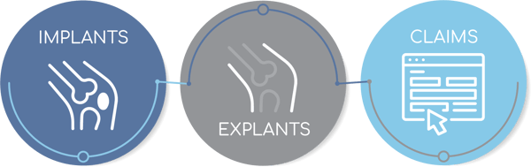Implant-Explant-Claims | InVita WarrantyTracker